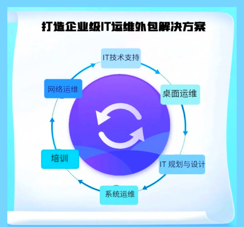 企业官网定制:构建品牌之门