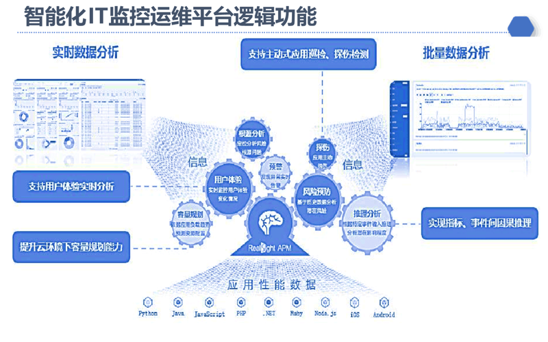 系统集成在现代企业中的重要性